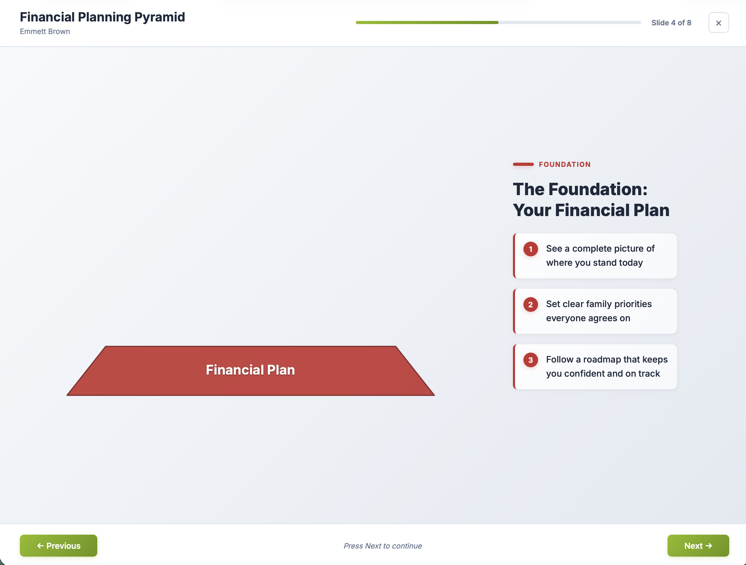 Financial Planning Pyramid — Priorities first, then needs — view 3